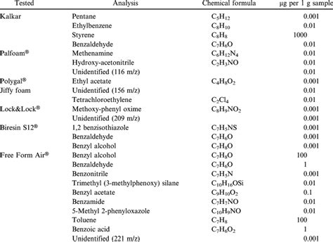 gc-ms results|5.3: Quantitative and Qualitative GC and GC.